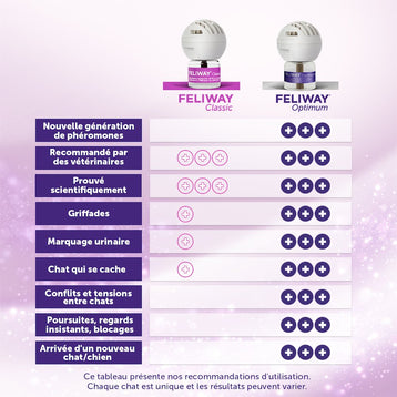 pack-3-recharges-3x48-ml