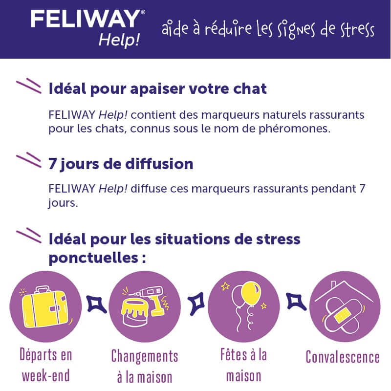 FELIWAY Help! Kit Complet