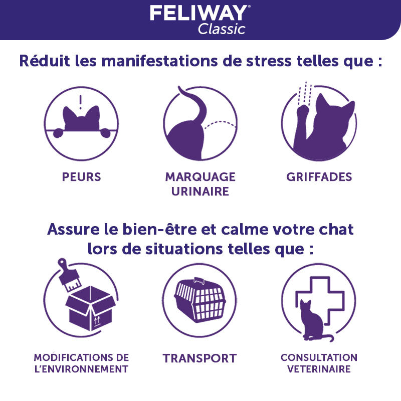 FELIWAY Classic réduit les manifestations de stress et assure le bien-être de votre chat