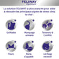 la solution FELIWAY est la plus avancée pour aider à résoudre les principaux signes de stress chez le chat